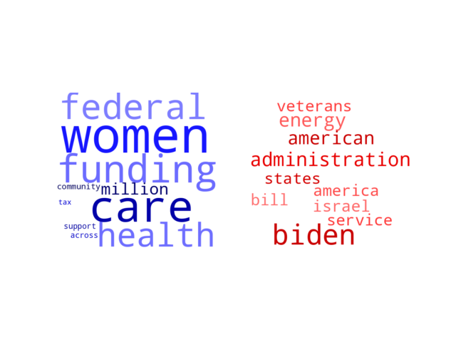 Wordcloud from Friday March 29, 2024.